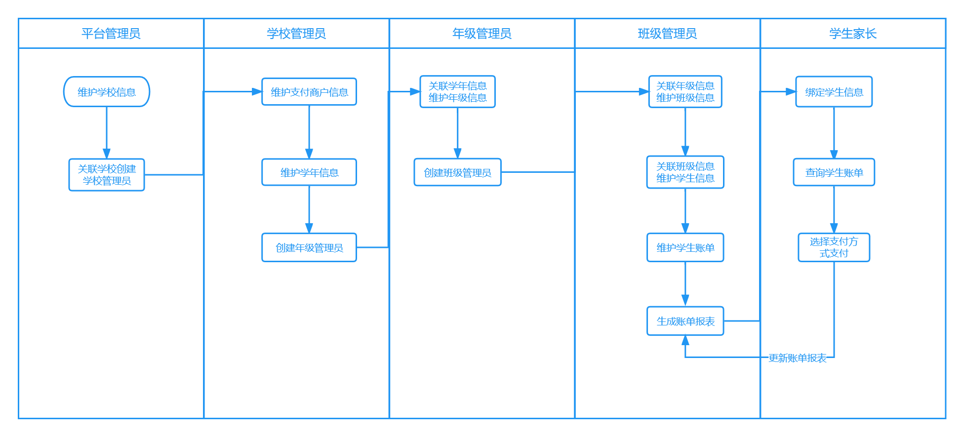 产品经理，产品经理网站